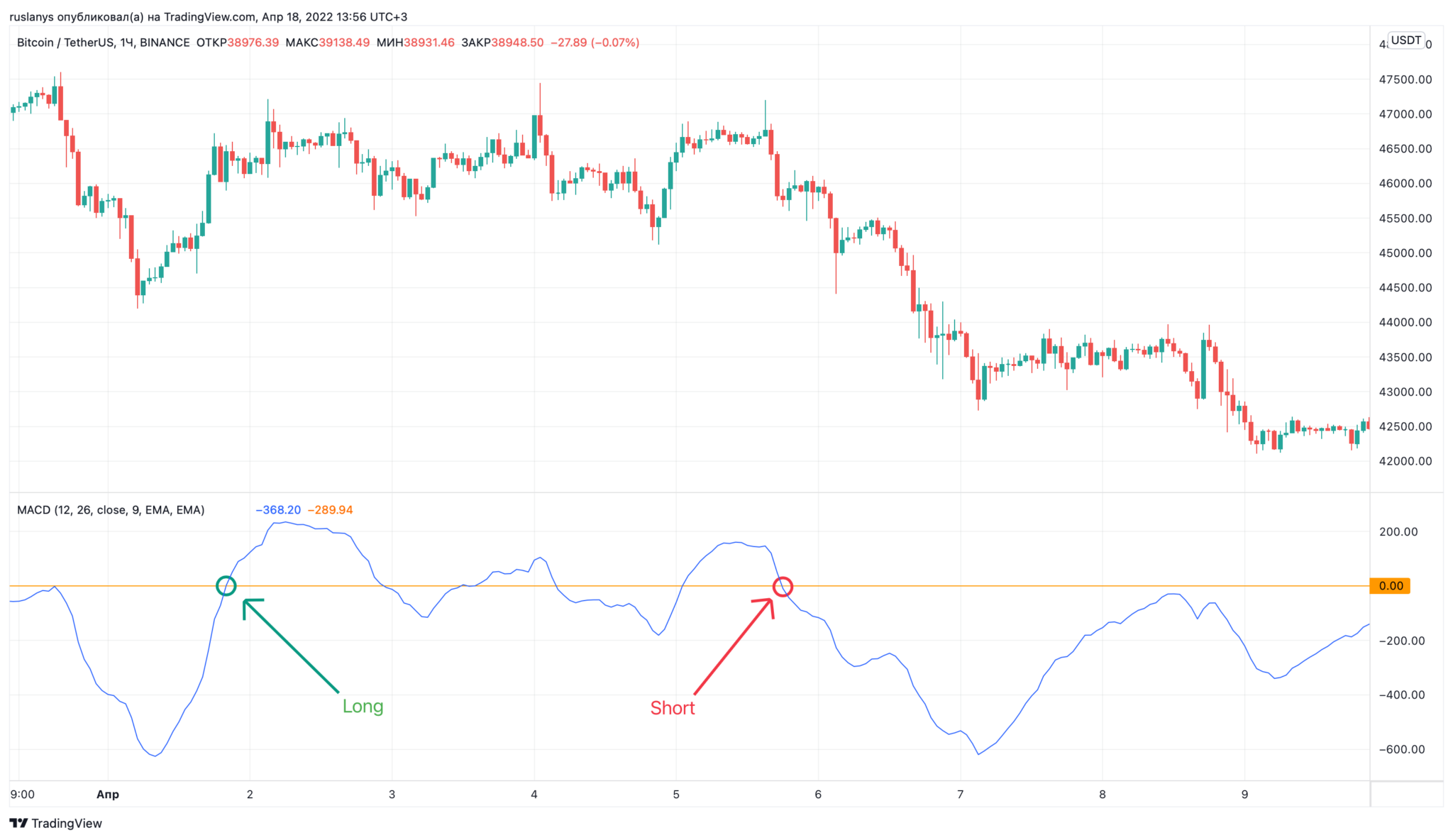 Алгоритм это в трейдинге. Макд. Макд. Дивергенция и конвергенция в трейдинге macd. Индикатор макд тренд.